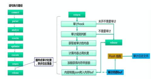 騰訊云數據庫自治服務 數據處理服務的最佳實踐與前沿探索